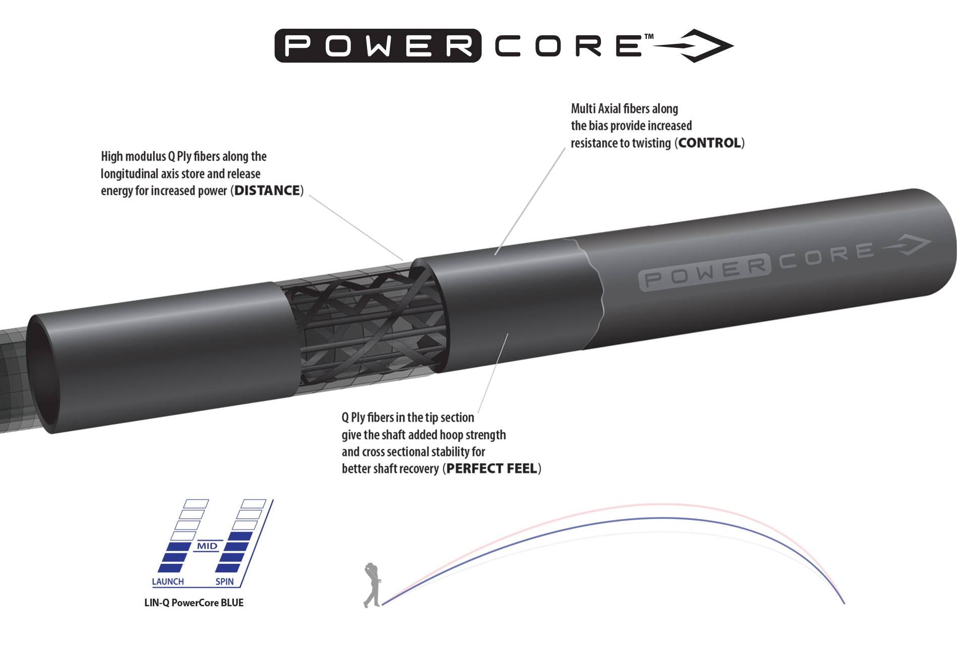 UST Mamiya LIN-Q POWERCORE Blue Technology